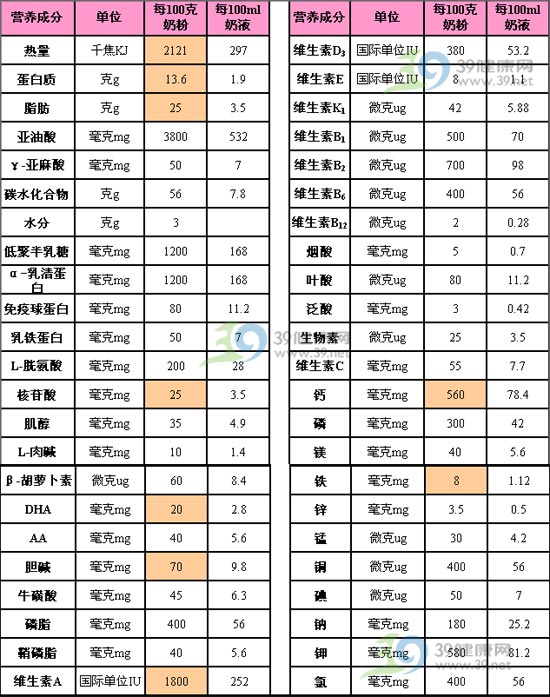 与众不同！海王金装喜安智奶粉深度评测