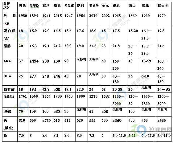 与众不同！海王金装喜安智奶粉深度评测