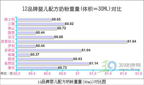 与众不同!海王金装喜安智奶粉深度评测