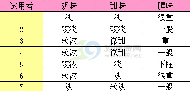 与众不同!海王金装喜安智奶粉深度评测