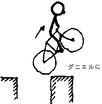 自行车攀爬
